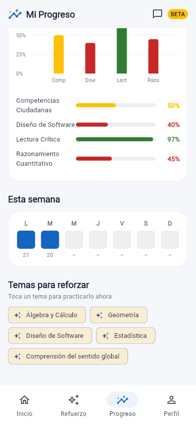 Saber IA - Visualización de progreso por competencias